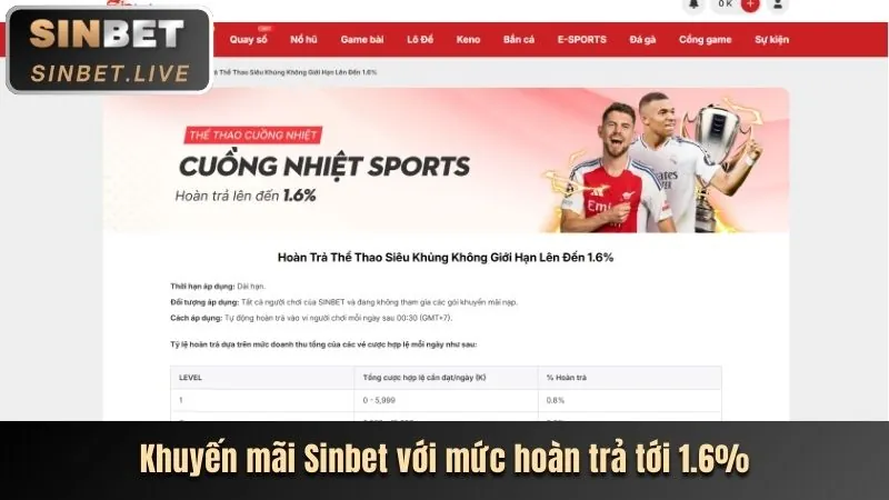 Ưu đãi chào mừng thành viên mới 89vin